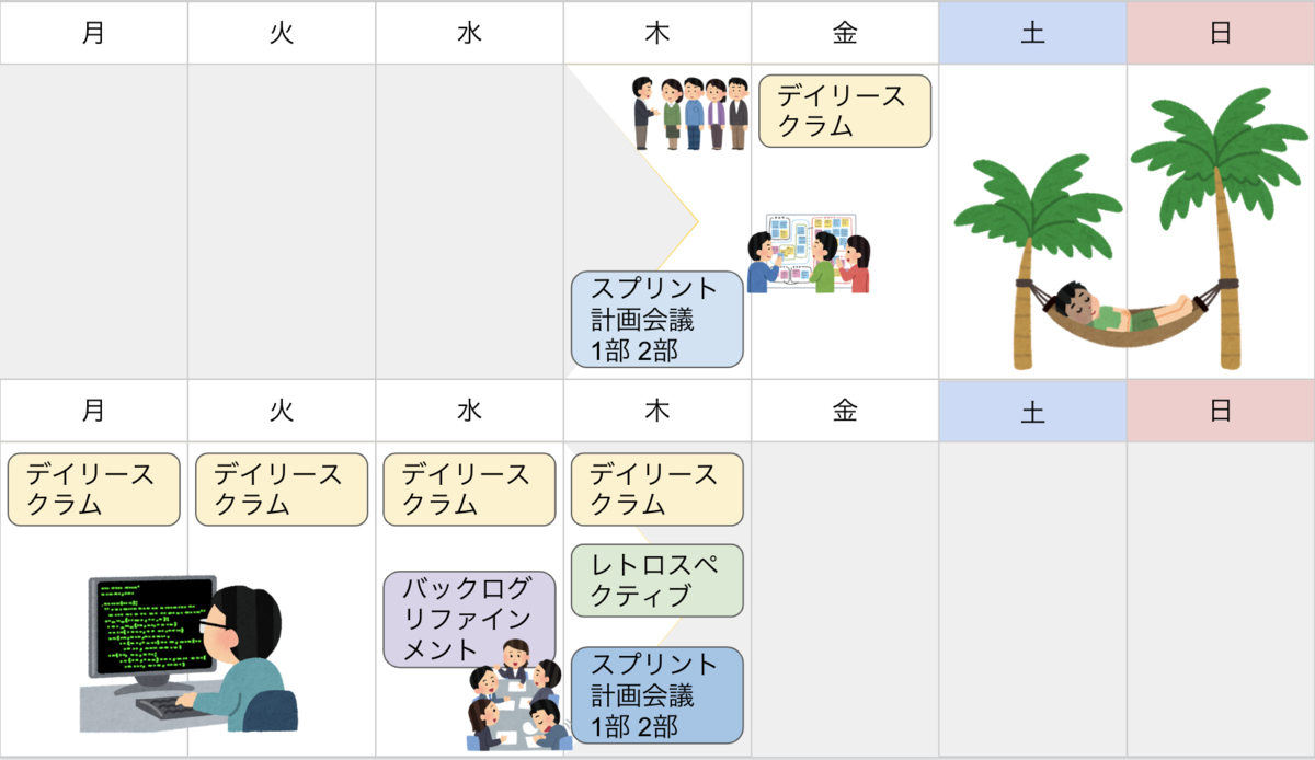 f:id:iridge-tech:20200302175108p:plain f:id:iridge-tech:20200302175108p:plain