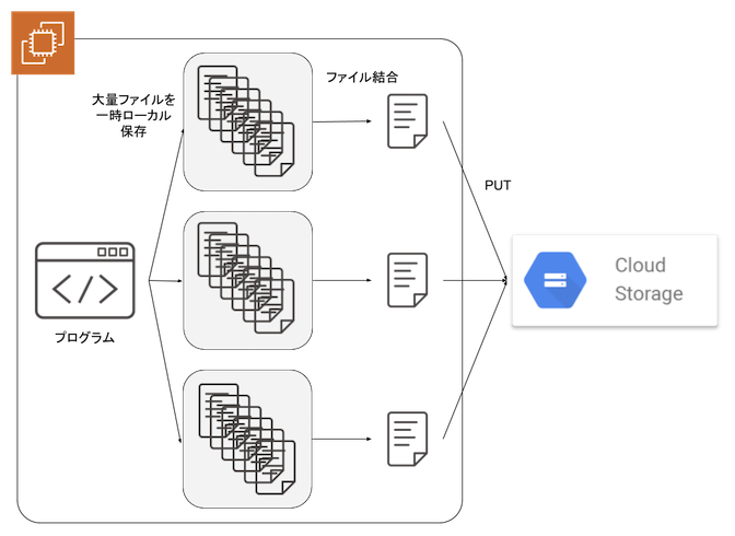 f:id:iridge-tech:20210125192340p:plain