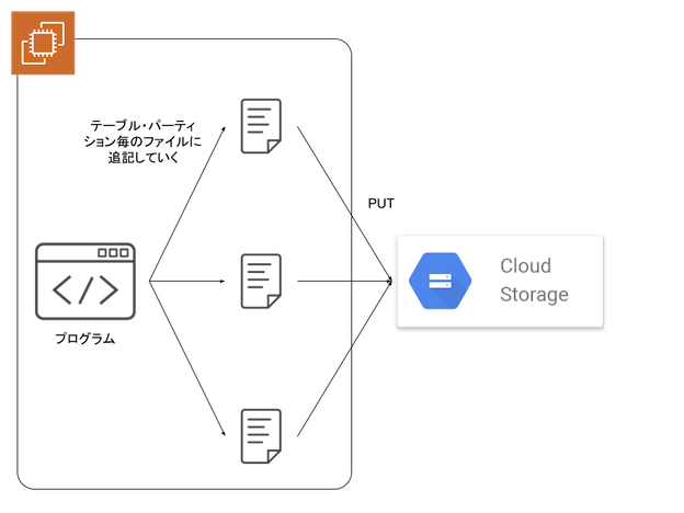 f:id:iridge-tech:20210125192349p:plain