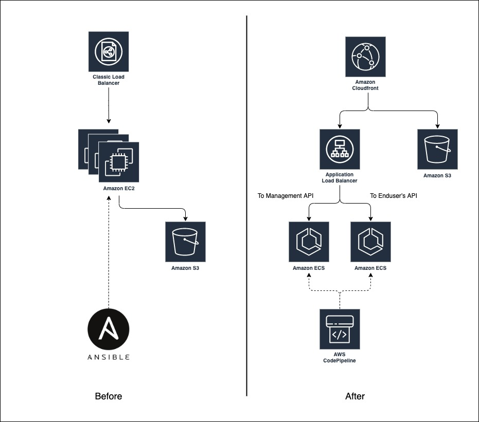 f:id:iridge-tech:20210928173634p:plain