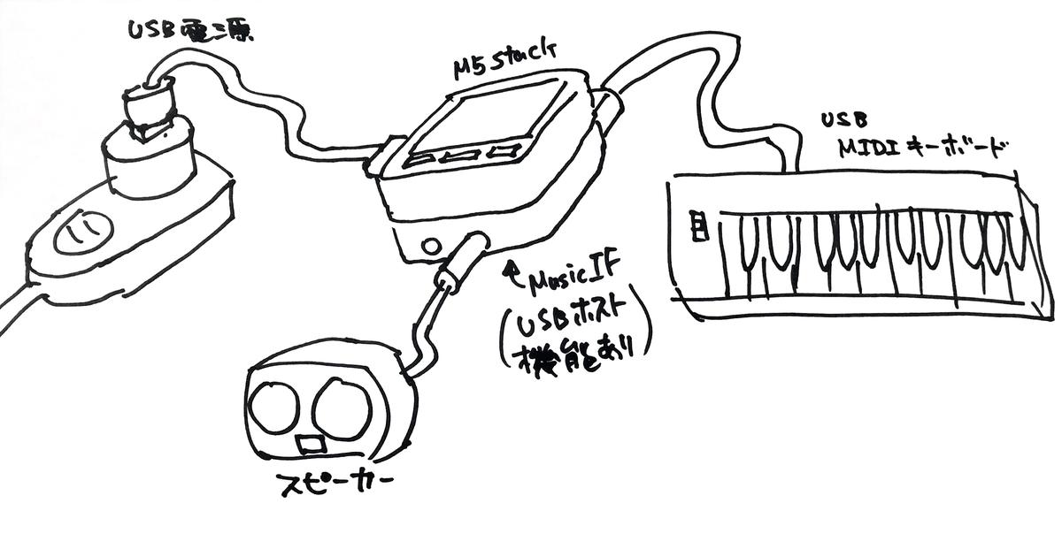 f:id:irieda:20190820190435j:plain