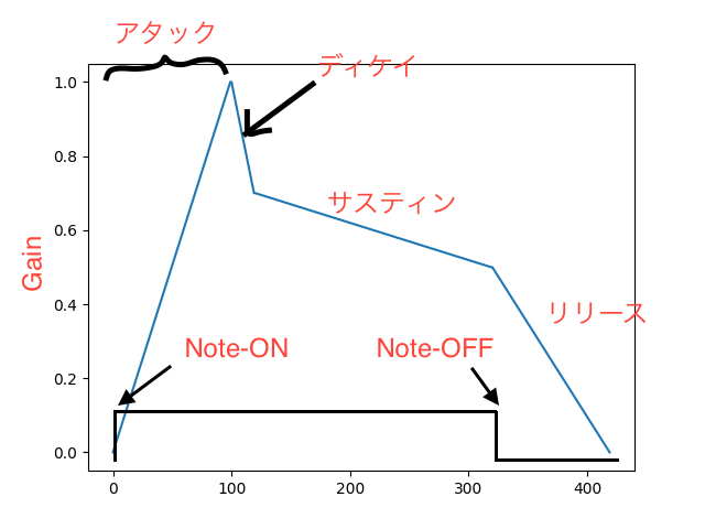 f:id:irieda:20191101101304p:plain