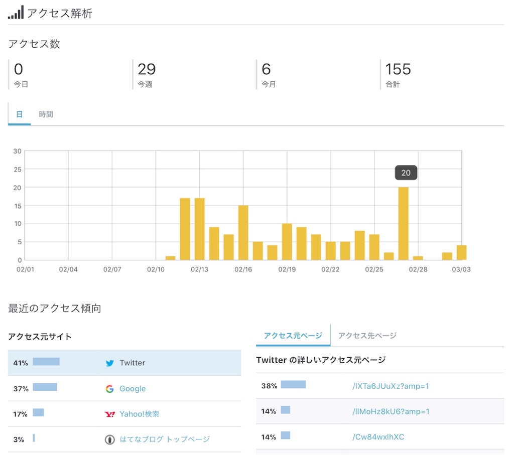 f:id:iris32:20180304031734j:image