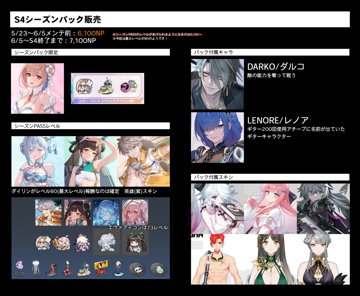 エターナルリターン】S4プレシーズン開始-1.22パッチノート：2024/5/23 内容メモ - げーむめも