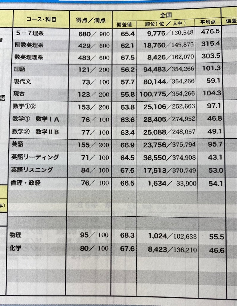 f:id:iriya_blog:20230218142205j:image f:id:iriya_blog:20230218142205j:image