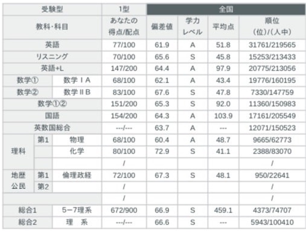 f:id:iriya_blog:20230218195919j:image f:id:iriya_blog:20230218195919j:image