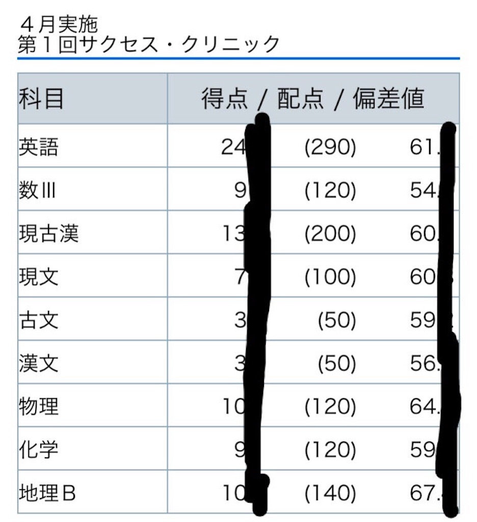 2浪目 第1回サクセスクリニック 成績 いりやのTOEICと大学受験の軌跡 2浪目 第1回サクセスクリニック 成績 いりやのTOEICと大学受験の軌跡