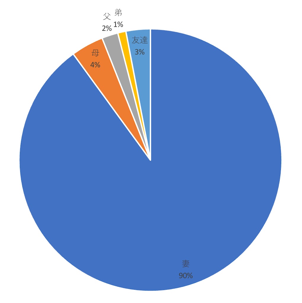 f:id:iro96:20210415232736j:image f:id:iro96:20210415232736j:image