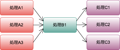 f:id:irof:20120709201723p:image