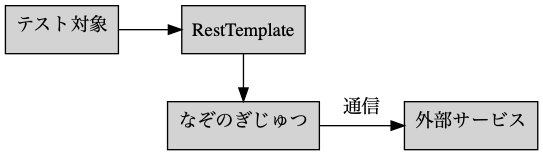 f:id:irof:20190718004005p:plain