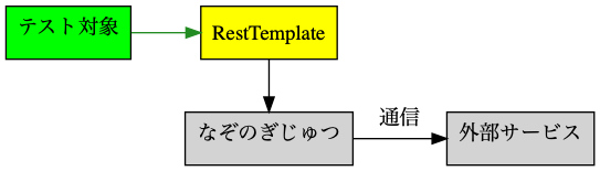 f:id:irof:20190718010451p:plain