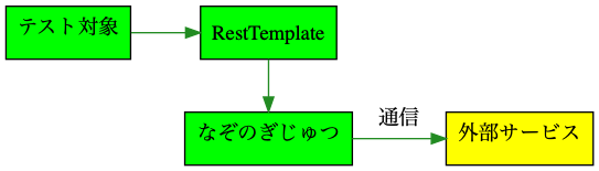 f:id:irof:20190718012959p:plain
