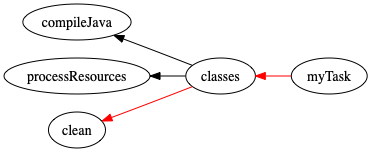 f:id:irof:20191213163141p:plain