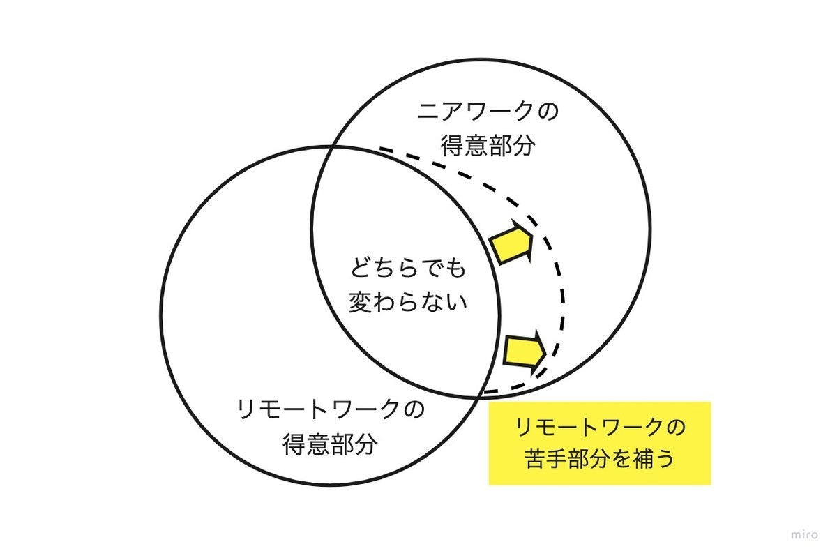 f:id:irof:20200601145303j:plain