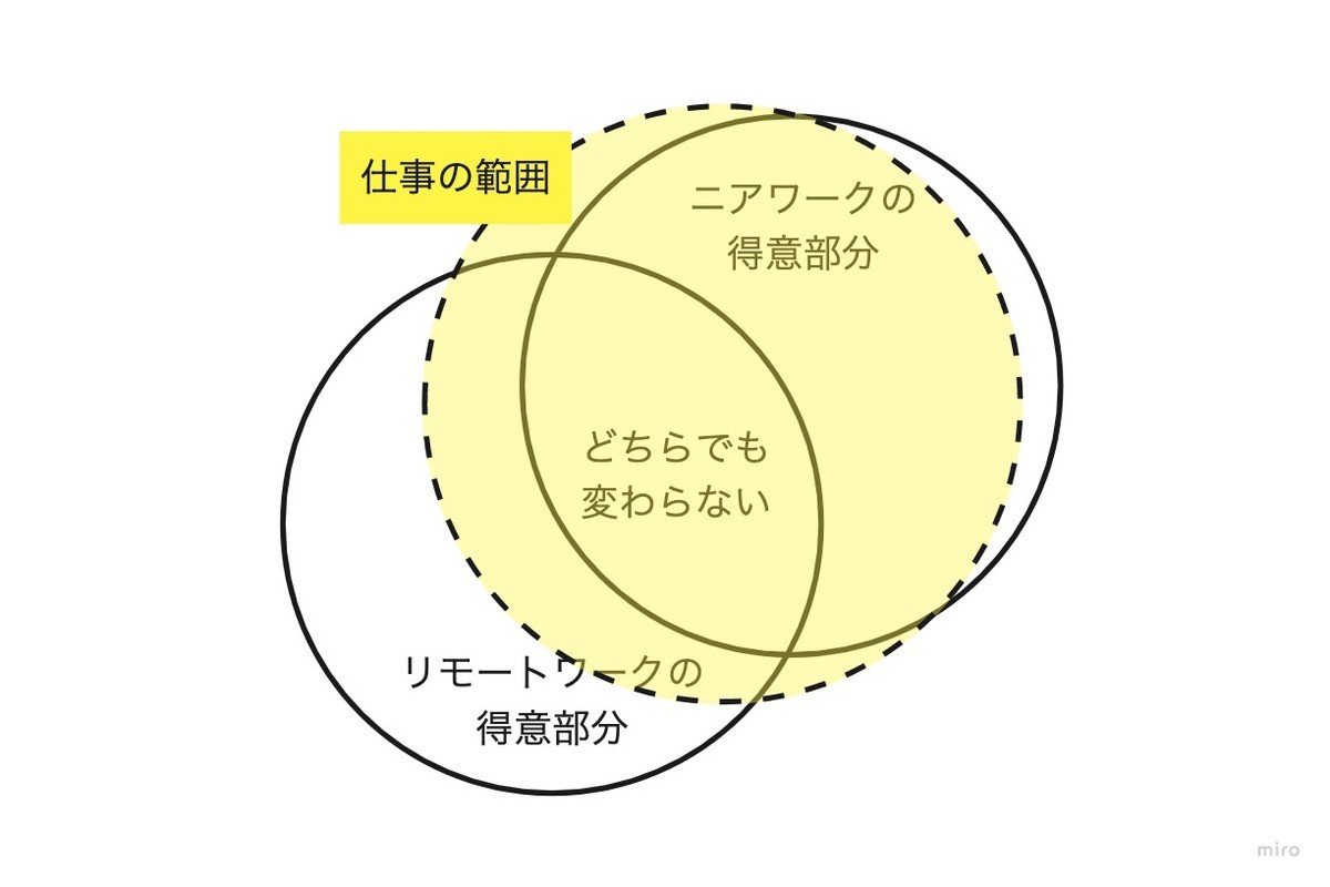 f:id:irof:20200601150713j:plain
