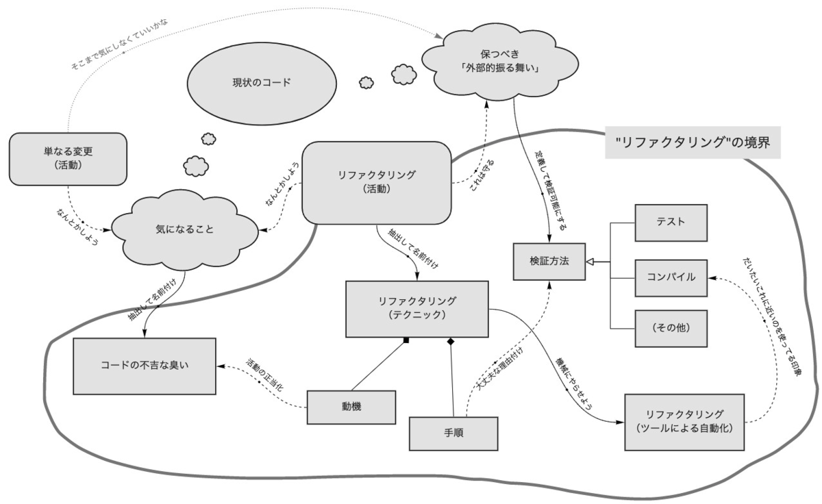 f:id:irof:20200811115944p:plain