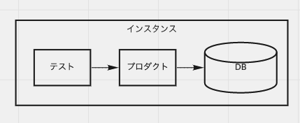 f:id:irof:20210921000534p:plain