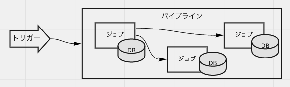 f:id:irof:20210921100323p:plain