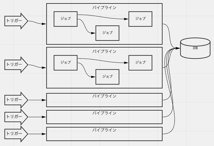 f:id:irof:20210921100738p:plain