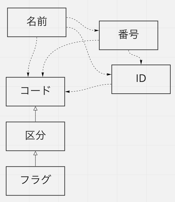 f:id:irof:20211026180017p:plain