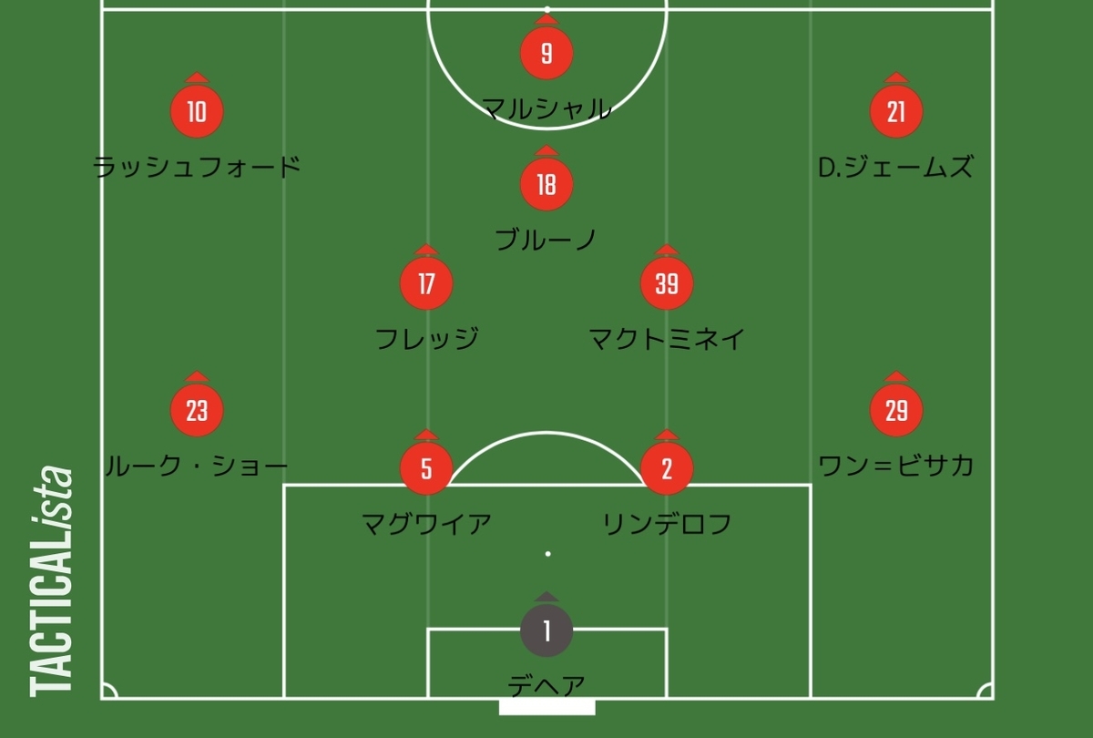 試合レビュー 久方ぶりのローズダービーは予想に反して一方的なスコアに いろ覇のfm新参者 フットボールの虜 試合レビュー 久方ぶりのローズダービーは予想に反して一方的なスコアに いろ覇のfm新参者 フットボールの虜