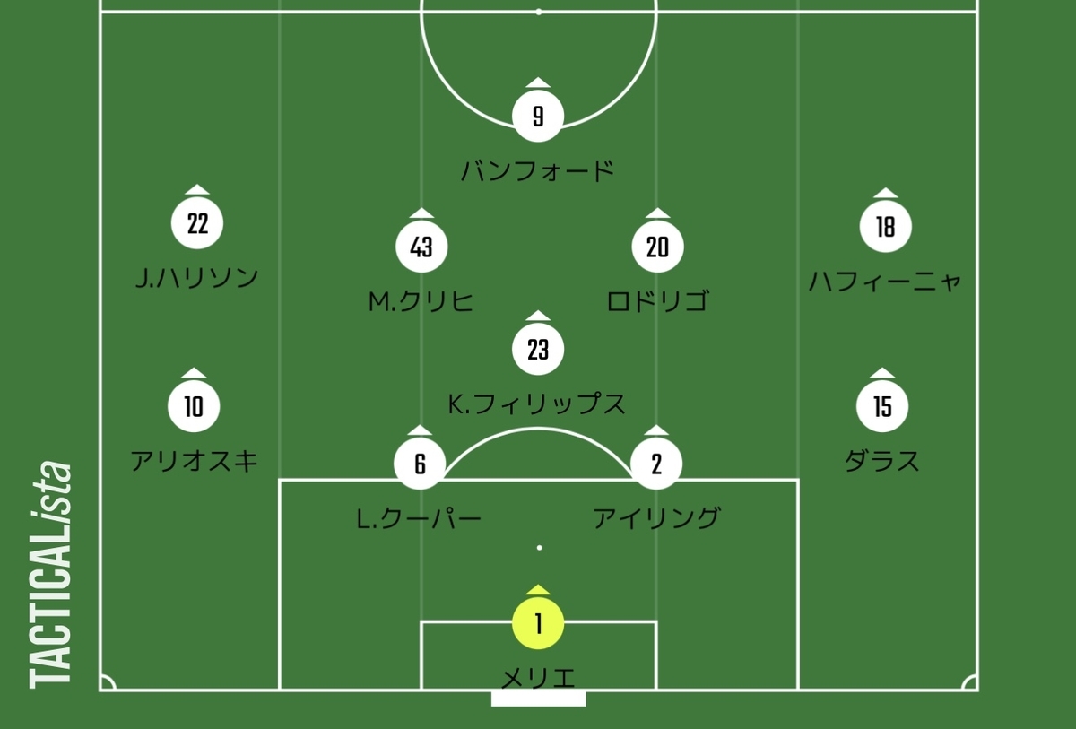 試合レビュー 久方ぶりのローズダービーは予想に反して一方的なスコアに いろ覇のfm新参者 フットボールの虜 試合レビュー 久方ぶりのローズダービーは予想に反して一方的なスコアに いろ覇のfm新参者 フットボールの虜