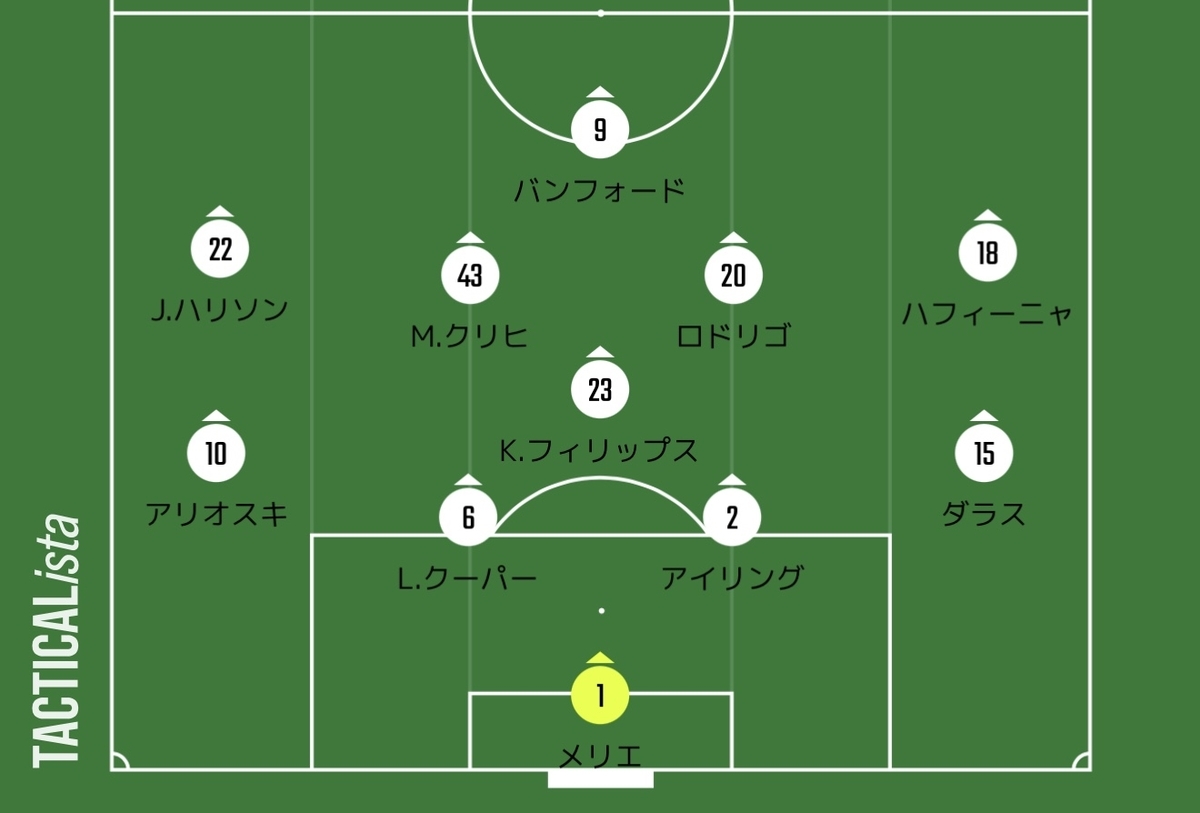 試合レビュー 久方ぶりのローズダービーは予想に反して一方的なスコアに いろ覇のfm新参者 フットボールの虜