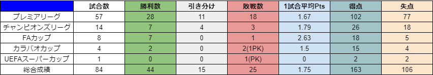 ネイマールとは スポーツの人気 最新記事を集めました はてな