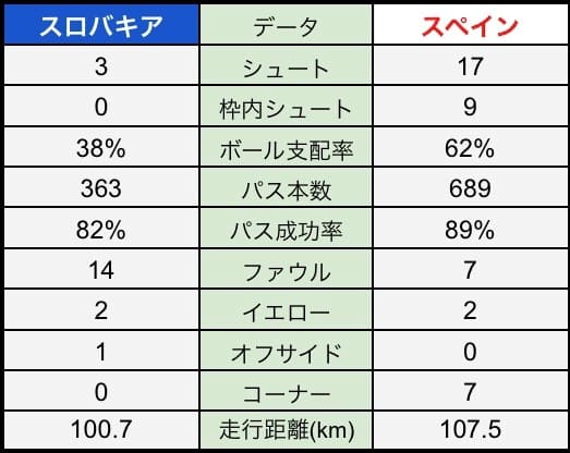 f:id:irohasesun-fm-foot:20210625141904j:plain