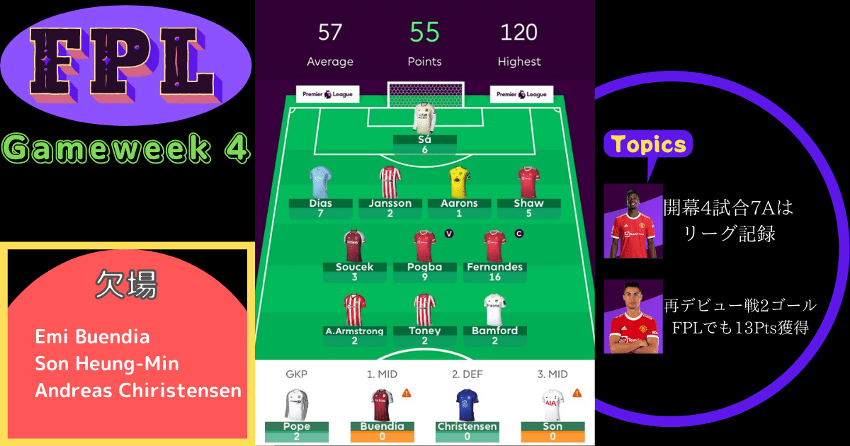 f:id:irohasesun-fm-foot:20210915175329p:plain