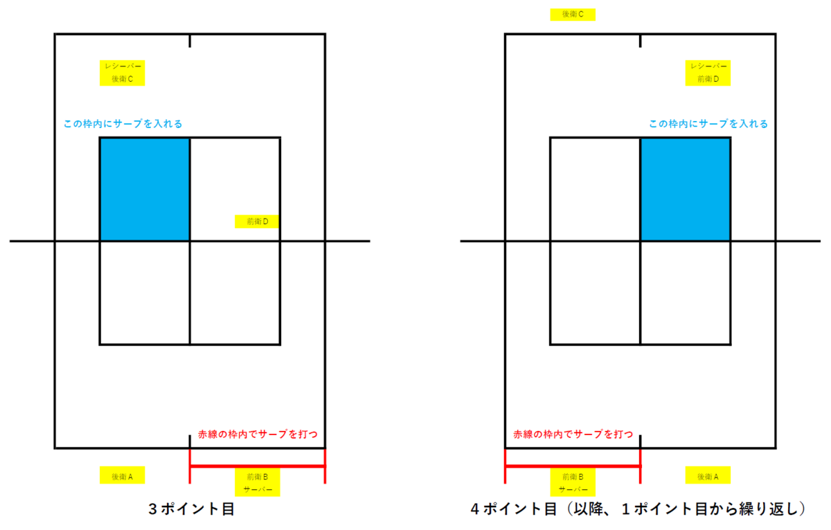 f:id:irohat:20191029192722p:plain f:id:irohat:20191029192722p:plain