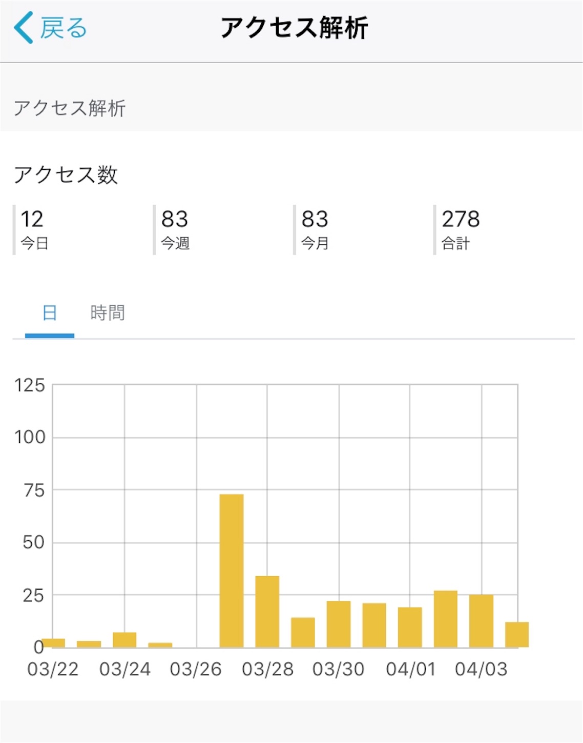 f:id:irohatirinuru:20190404192812j:image f:id:irohatirinuru:20190404192812j:image