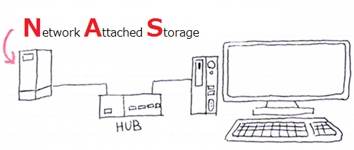 f:id:iroiro-memo:20141206214508p:image