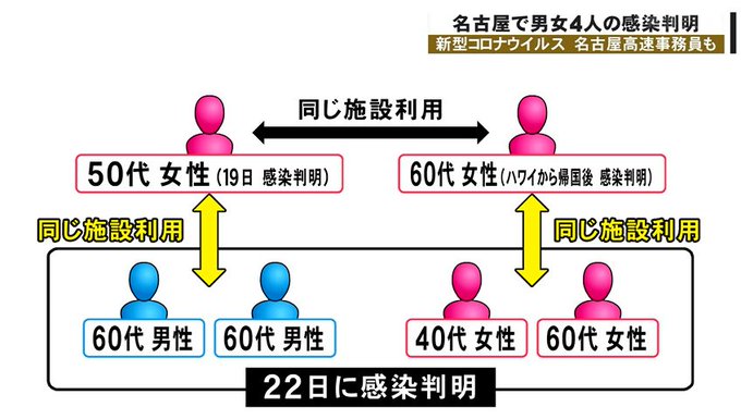 f:id:iroirocolorful:20200224101001j:plain f:id:iroirocolorful:20200224101001j:plain