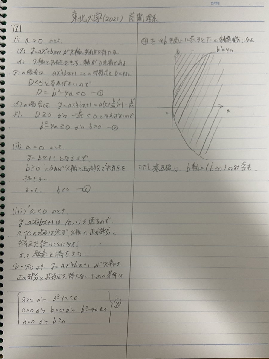f:id:iroirodaigaku387:20220324222504j:plain
