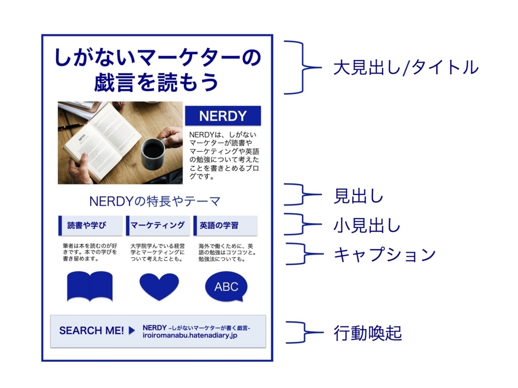 シンプルで美しいパワポチラシ セールスレターの作り方 テンプレート無料ダウンロード しがないマーケターの戯言