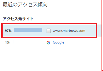 スマニュー砲 PV数