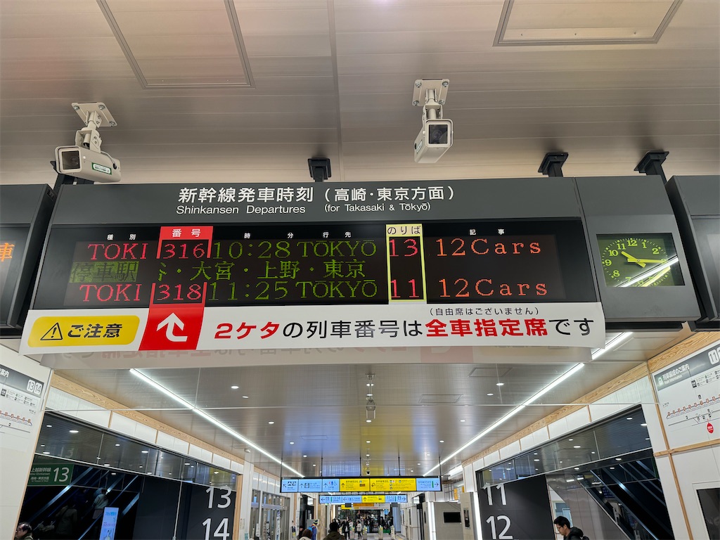本日の使用切符：JR東日本 二宮駅発行 新潟➡︎燕三条 新幹線特定特急
