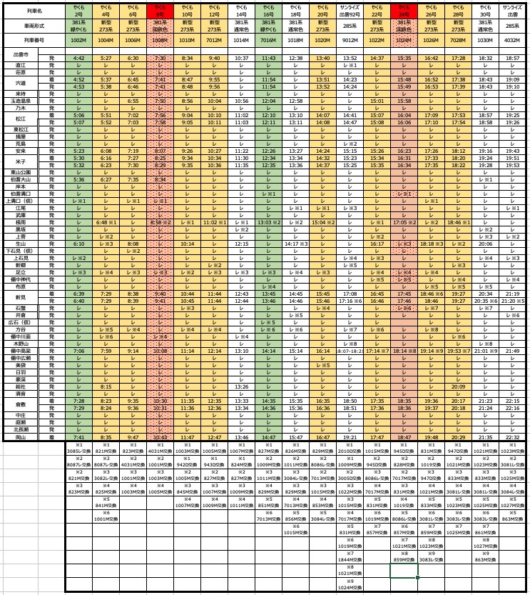 寝台特急北陸　運転士時刻表 寝台特急北陸 運転士時刻表