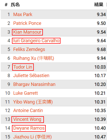 f:id:ironcuber333:20220417100826p:plain