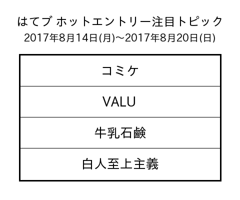 f:id:iruca21:20170821211616p:plain f:id:iruca21:20170821211616p:plain