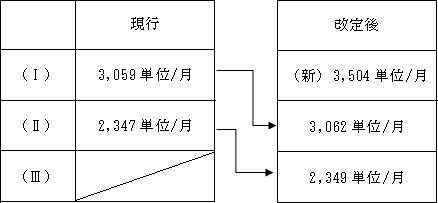 f:id:irumakikansoudan1:20210519164321p:plain