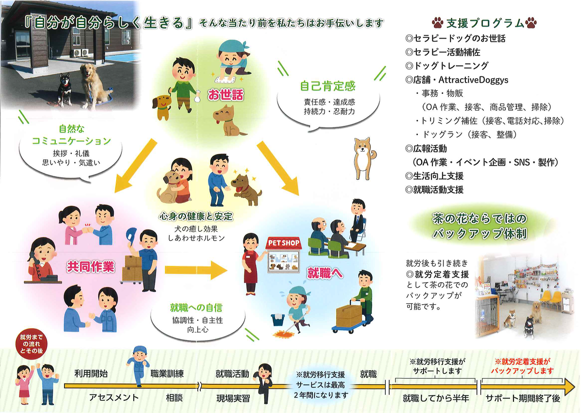 f:id:irumakikansoudan1:20220324142238p:plain