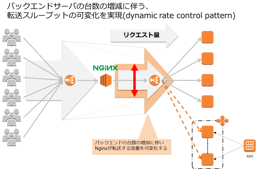 f:id:iryond:20160906093431p:plain