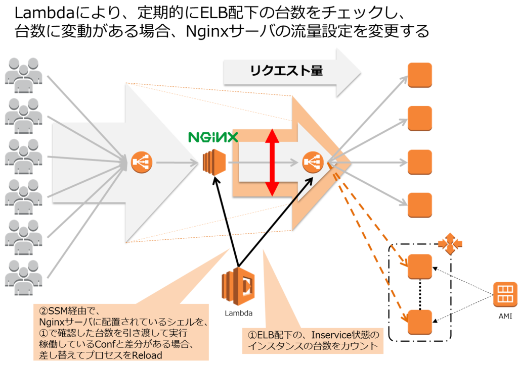 f:id:iryond:20160906093436p:plain