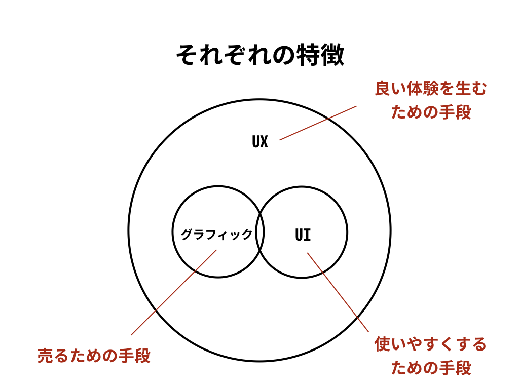 f:id:is178:20180410180519p:plain f:id:is178:20180410180519p:plain