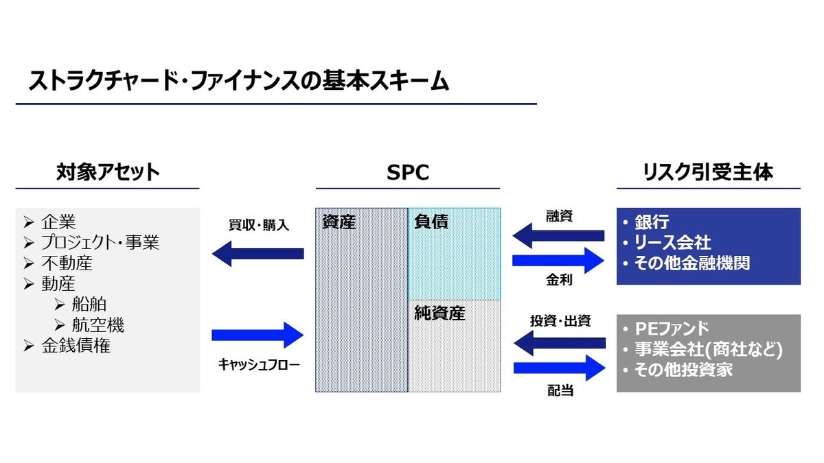 【わかりやすい業務解説】現役金融マンが投資銀行業務としてのストラクチャードファイナンスの仕組み・実務内容・やりがいを解説！ 現役丸の内金融