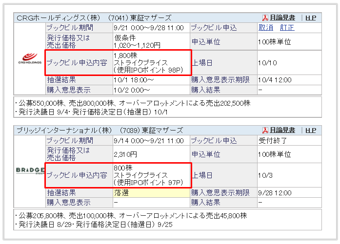 Sbi証券ipoチャレンジポイント 株に興味が無い人も投資初心者もこれだけはやっておきましょうとおすすめする理由 サラリーマン お小遣い稼ぎ実践