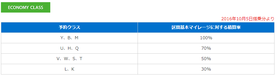 f:id:iscreamicecream:20180605231921p:plain