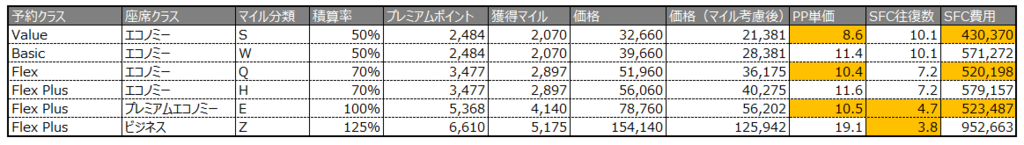 f:id:iscreamicecream:20180617235917p:plain
